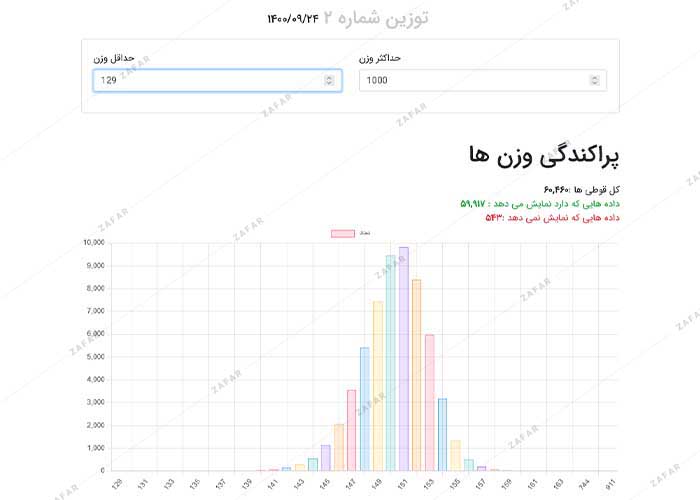 توزین نرم‌افزاری - ظفر ماشین فناوران